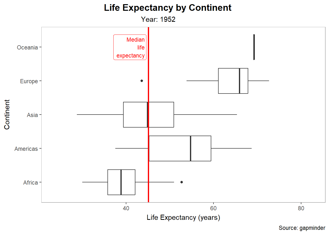 The R Files Exploring Life Expectancy by Continent Through gganimate